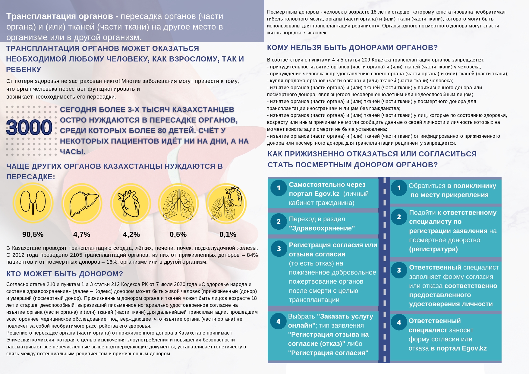 Отказ от посмертного донорства органов образец форма